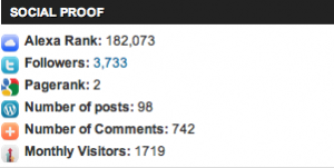 blog popularity table