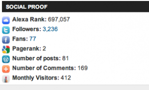 blog popularity table