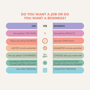 Business Vs Job: Which Do You Really Want? | Dr. Bob Clarke