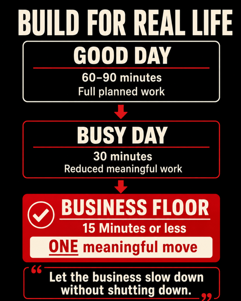 Business Floor plan for staying consistent during busy and difficult days