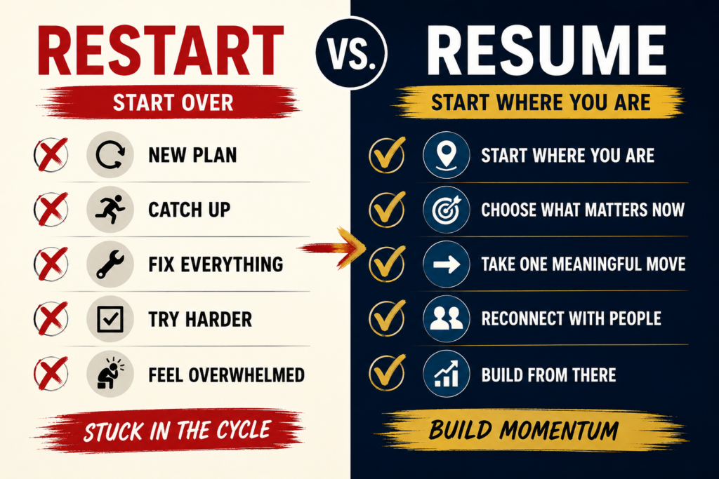Restart vs resume business graphic showing how to regain momentum without starting over
