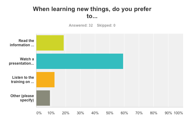 Survey Q3